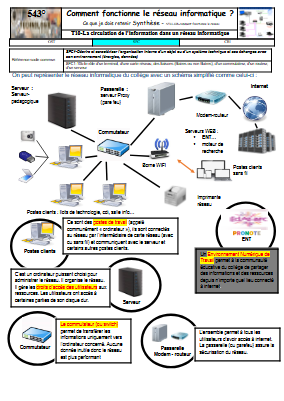 SFC1-10b-comment fonctionne le reseau.webp